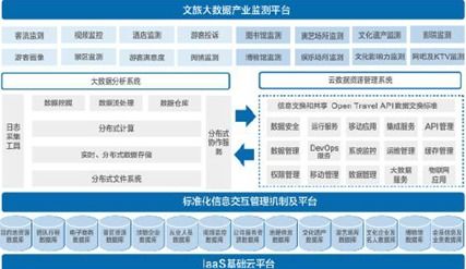 旅游目的地营销的全体系构建 大数据 地方ip与国际品牌