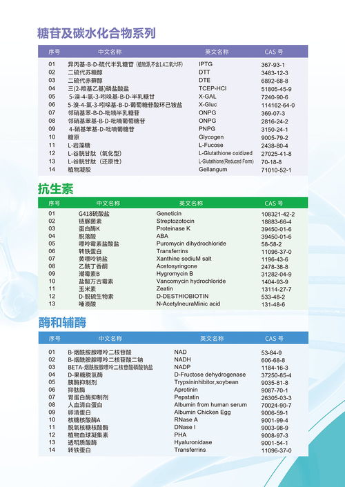 优势产品名录,工厂直销,欢迎询价