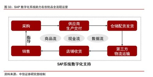 营收 利润双增长,名创优品新零售模式领跑行业