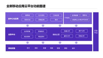 微三云,莞云,微三云云平台商城系统介绍,莞云云平台商城系统介绍