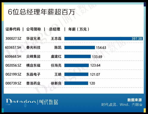 a股资本地图金华篇 35家公司上市,市值逾三千亿,近八成为细分领域龙头