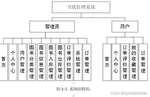 python django网上书店图书销售购物商城系统vue