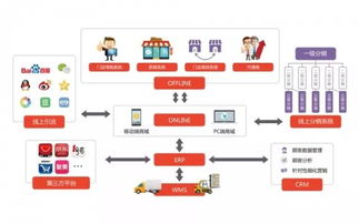 无人机,无人店,无人仓,新零售智能化未来该怎么走