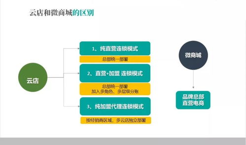 修嗒嗒云店系统 为装企打造一站式零售私域网