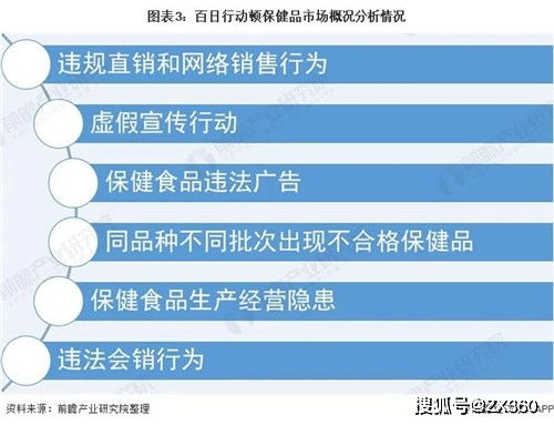 2021年中国保健食品行业 电商销售模式迅猛发展