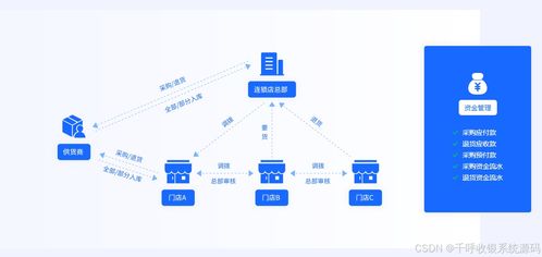 收银系统源码