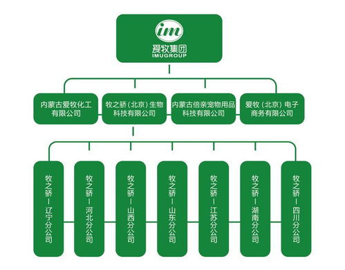 牧之骄产品匠心独具 爱牧集团畜博会溢彩流光